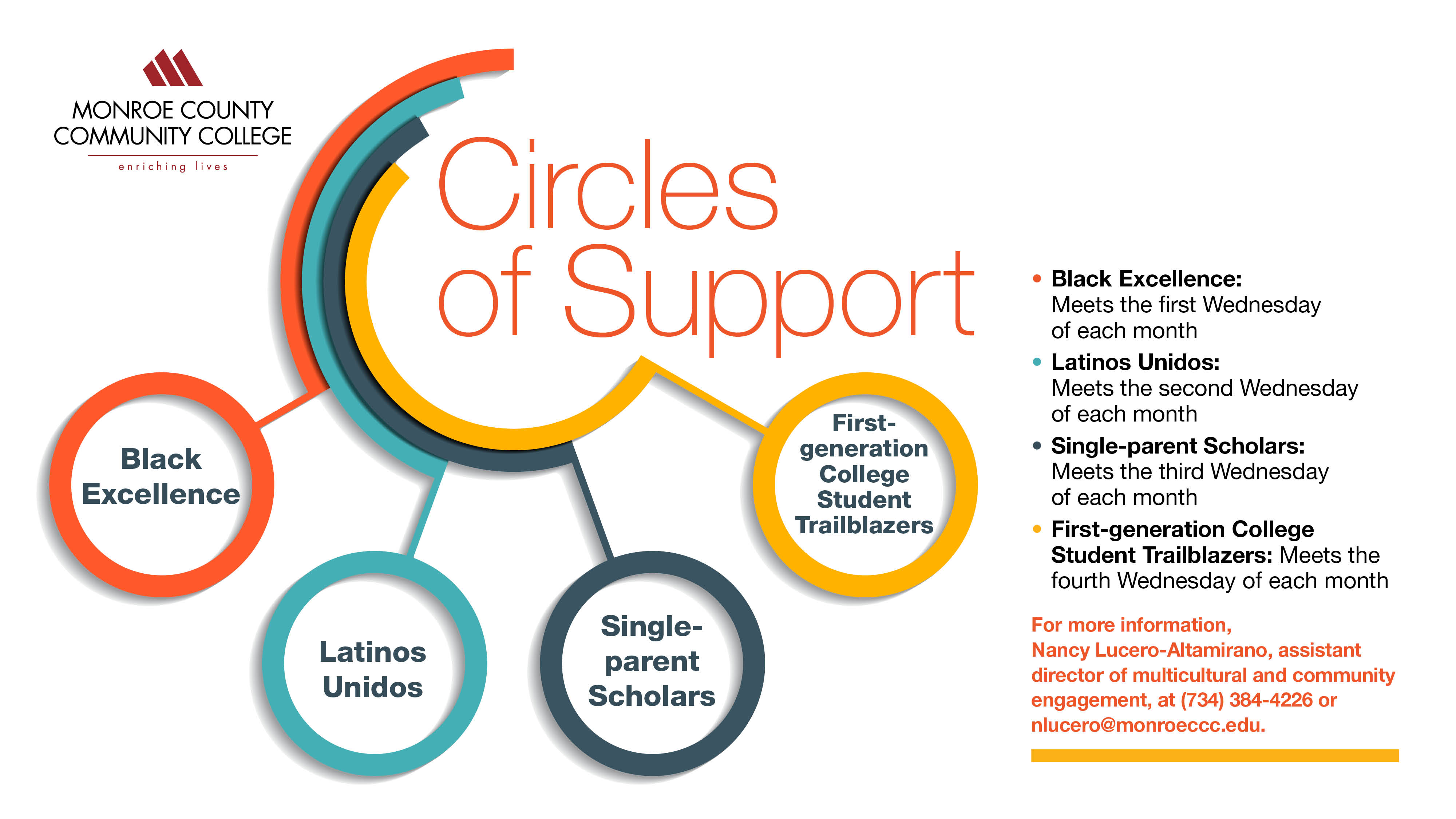 Circles of support graphic