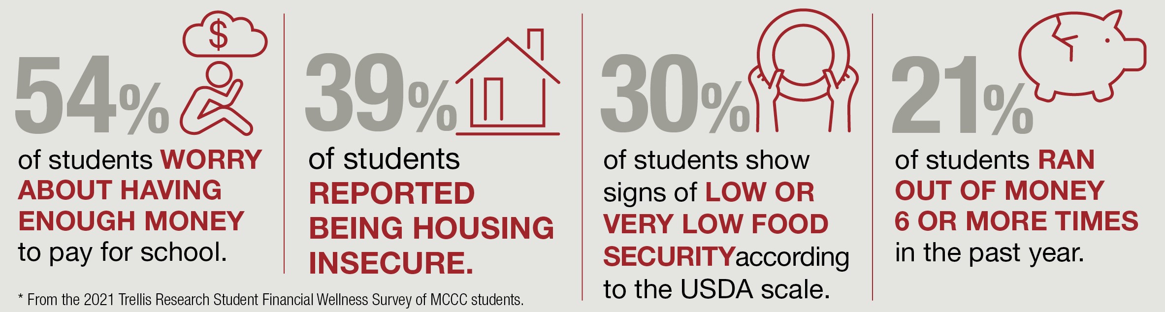 Student Financial Wellness Survey